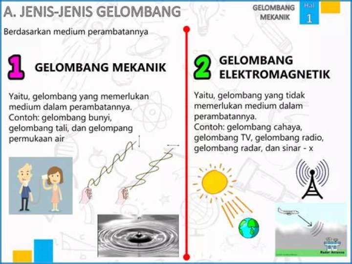 Apakah gelombang mekanik dan gelombang elektromagnetik?