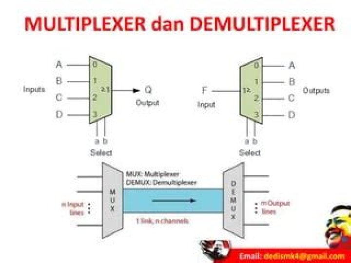 Apakah Multiplexer dan demultiplexer?