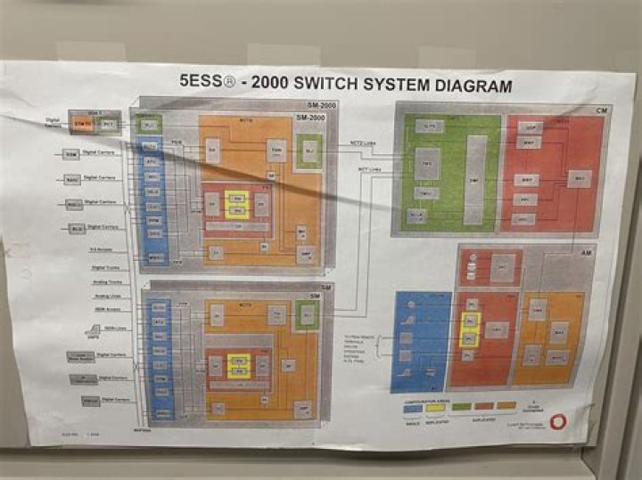 Are 5ESS switches still in use?