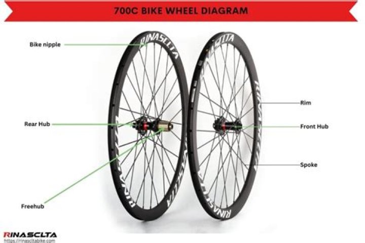 Are 650 wheels faster than 700?