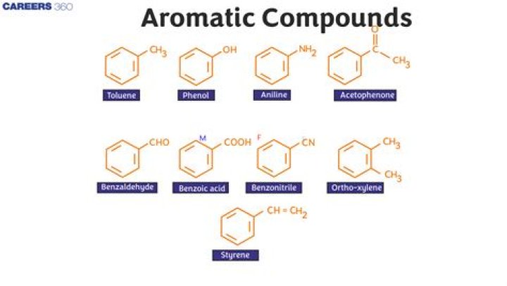 Are aliphatic compounds toxic?