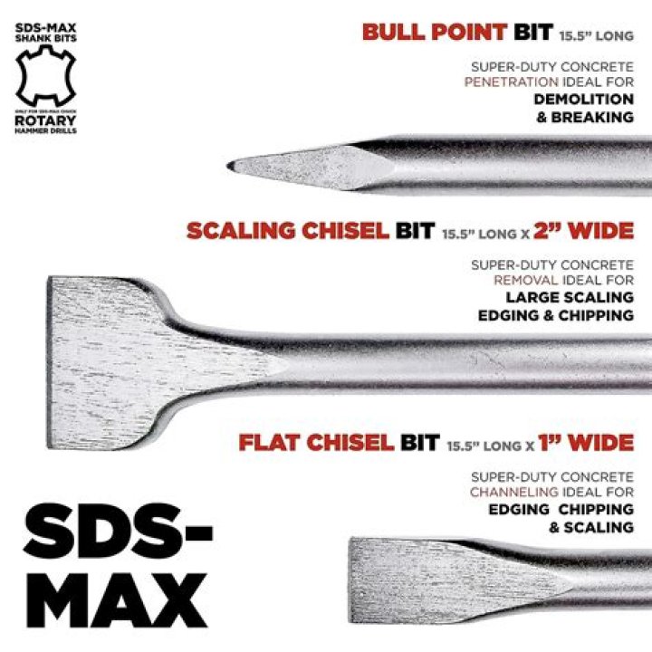 Are all SDS Max bits the same?