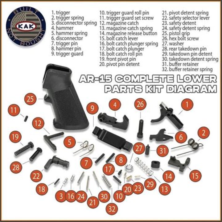 Are AR-15 and AR9 lower parts kits the same?