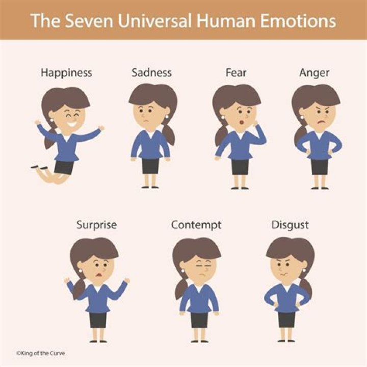 Are basic emotions universal in humans?