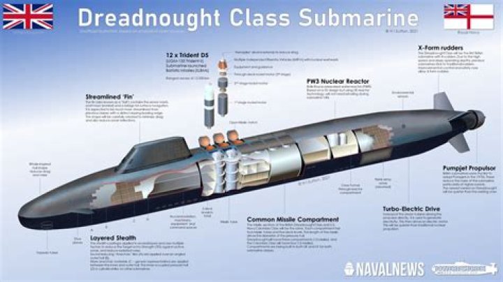 Are Collins class subs any good?