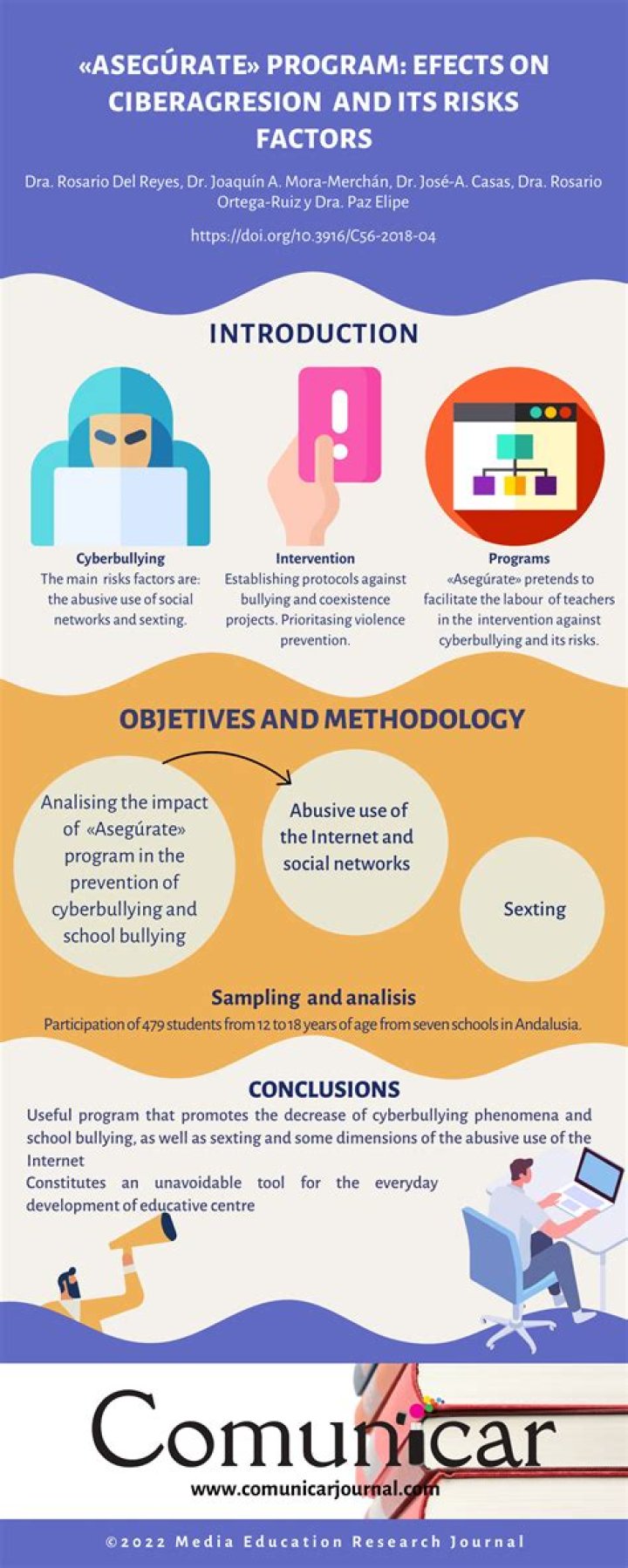 Are cyberbullying intervention and prevention programs effective?