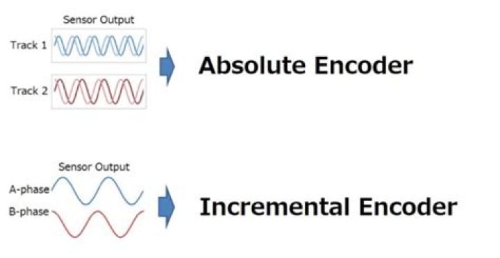 Are encoders interchangeable?