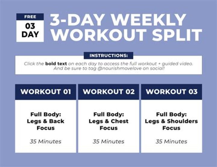 Are full body workouts better than splits bodybuilding?