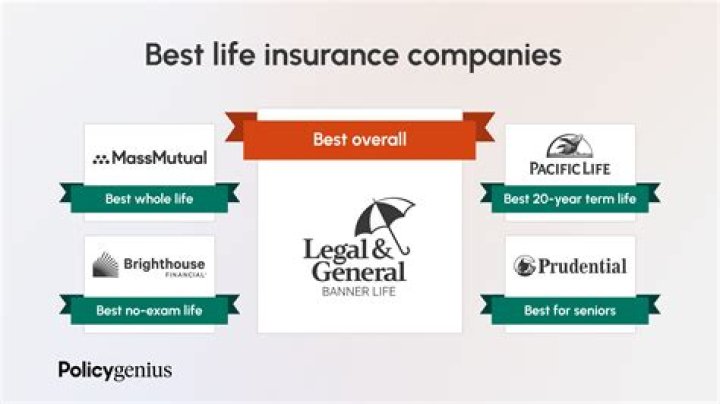 Are funeral costs covered by life insurance?