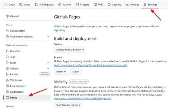 Are GitHub Pages SSL?