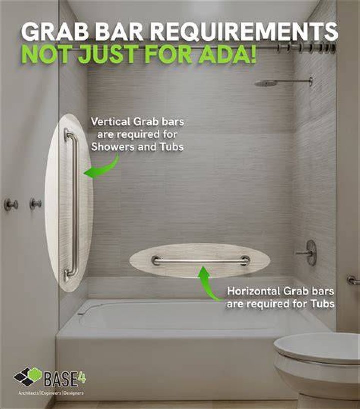 Are grab bars required in Ada showers?
