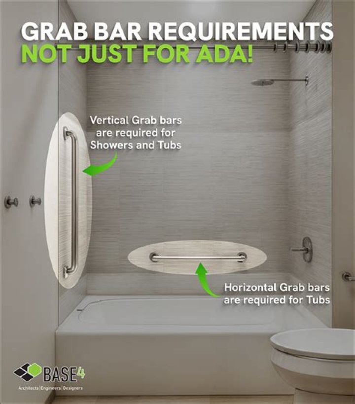 Are grab bars required in showers?