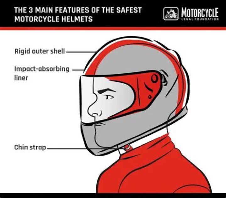 Are helmets required in Rzr?