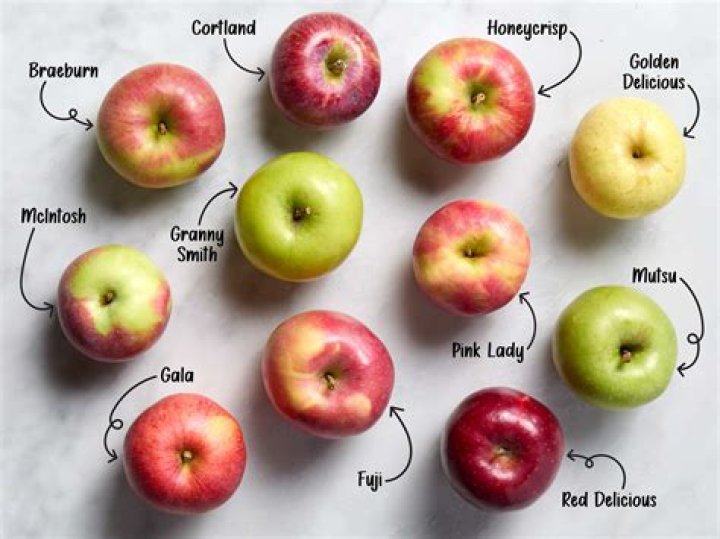 Are Ida Red apples sweet?