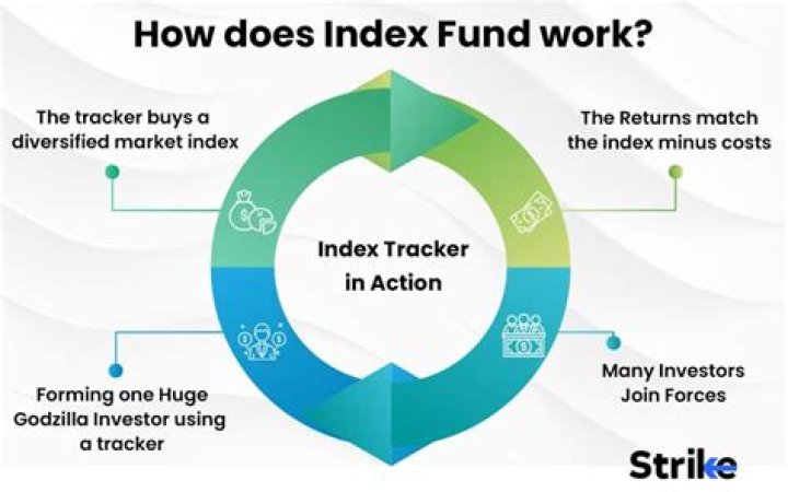 Are Index Funds available on TD Ameritrade?