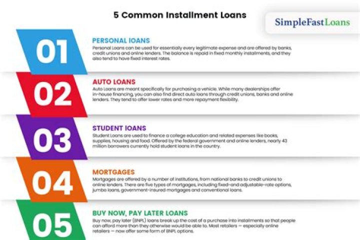Are installment loans legal in Florida?