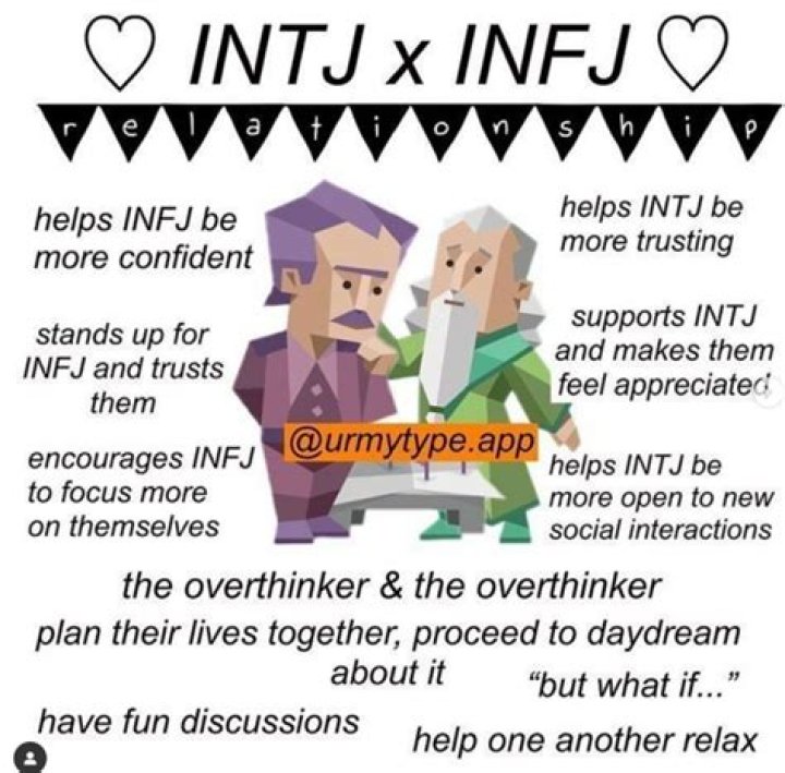 Are INTPs really that rare?
