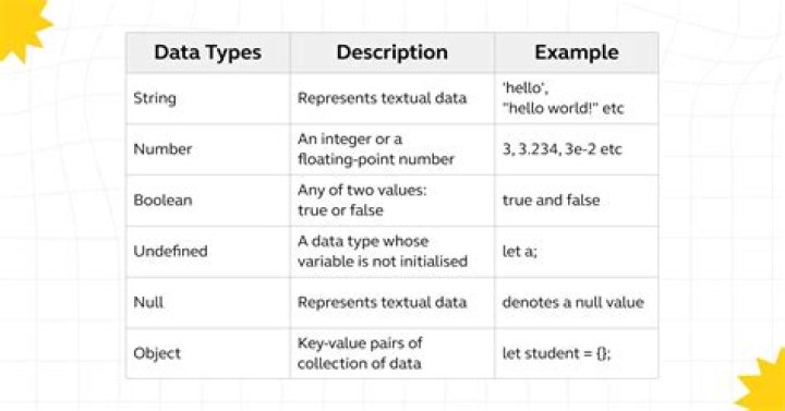 Are JavaScript variables passed by reference?