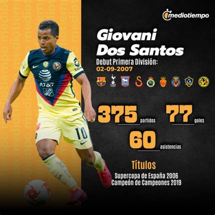 Are Jonathan and Giovani Dos Santos related?