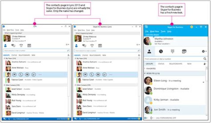 Are Lync and Skype for business the same thing?