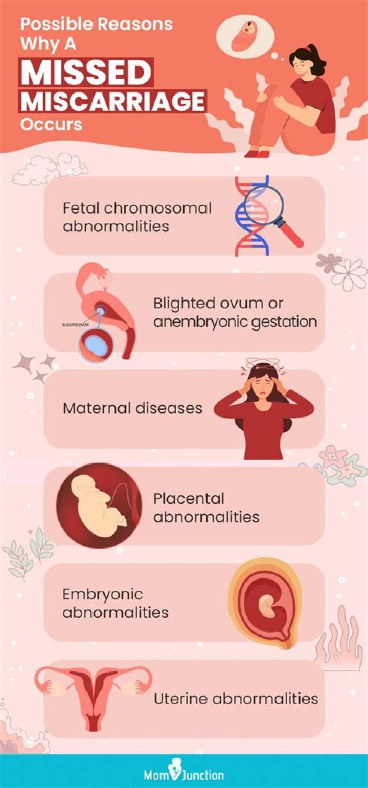 Are miscarriages common with Clomid?
