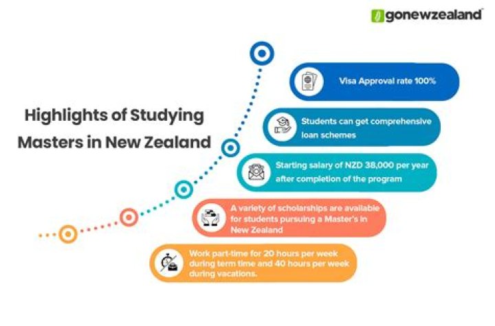 Are New Zealand degrees Recognised in USA?