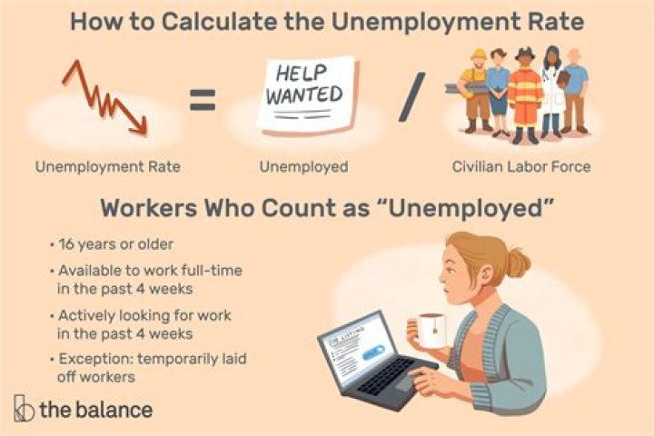 Are part-time workers underemployed?