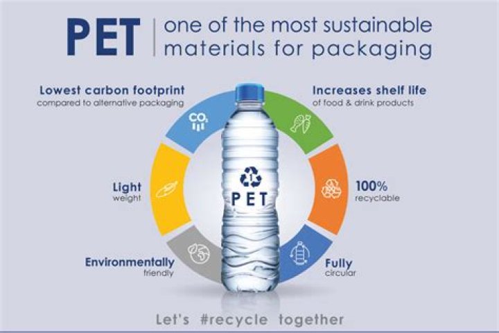 Are PET plastic bottles recyclable?