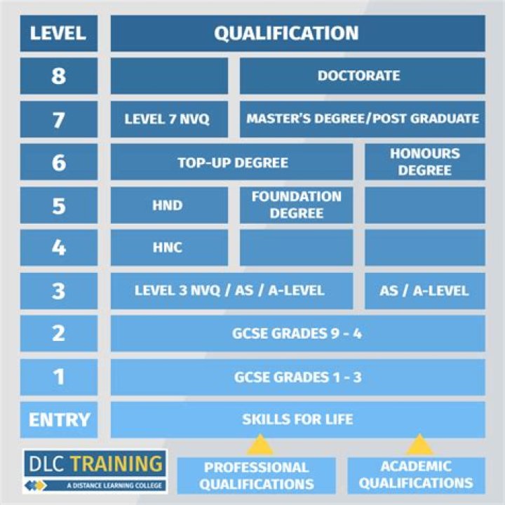 Are Pitman Qualifications Recognised?