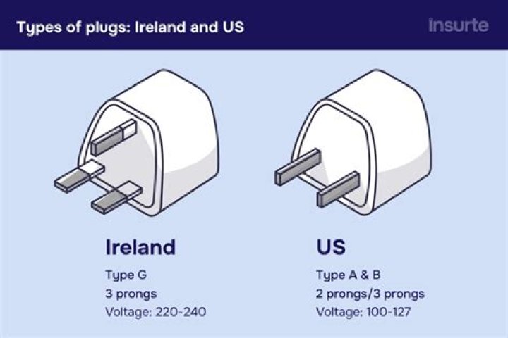 Are plugs the same in UK and Ireland?