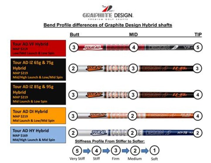 Are Project X shafts good?