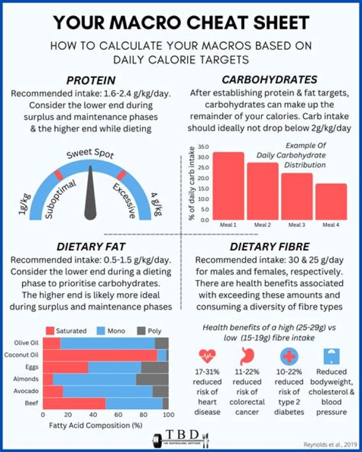 Are Quick Macros free?