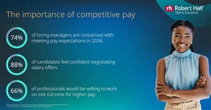 Are salary offers negotiable?