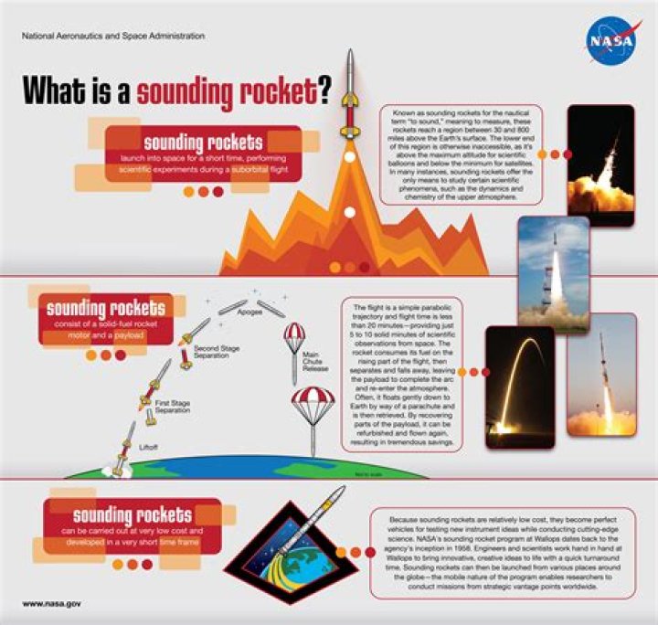 Are sounding rockets still used?