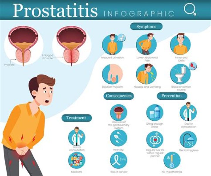 Are squats bad for prostatitis?
