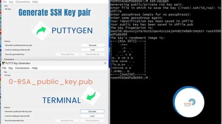 Are SSH keys per user?