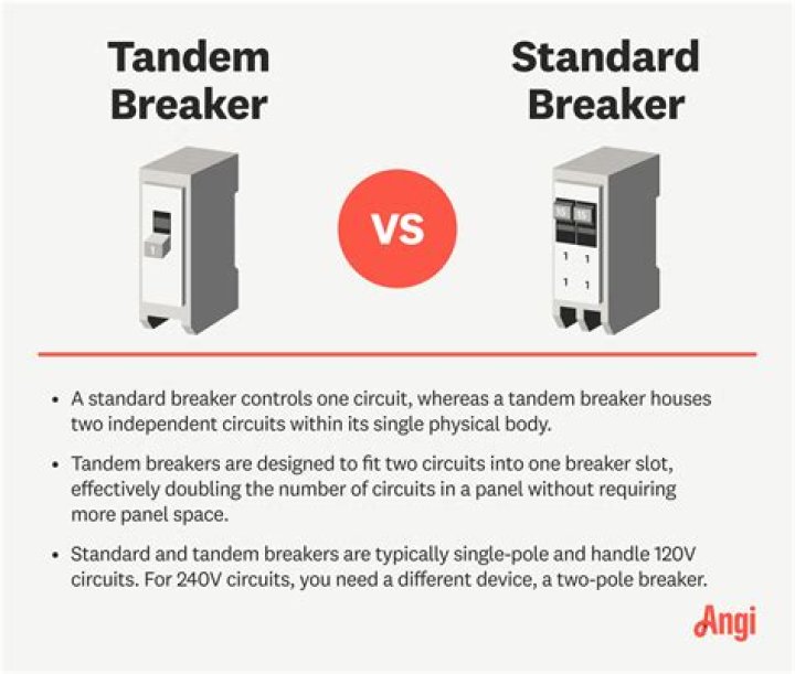 Are tandem breakers safe?