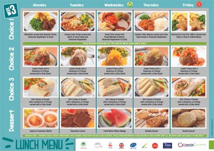 Are the new nutritional standards for school lunches a good idea?