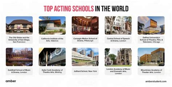 Are there acting opportunities in Miami?