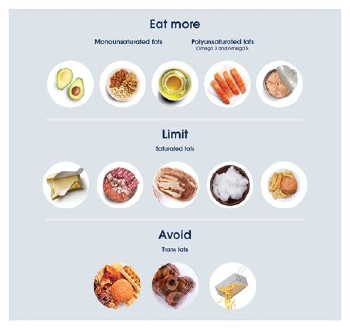 Are there any fats in water?