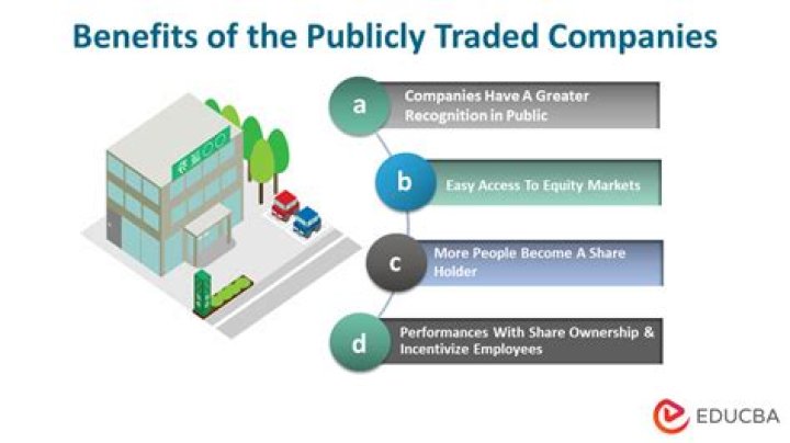Are there any publicly traded farms?