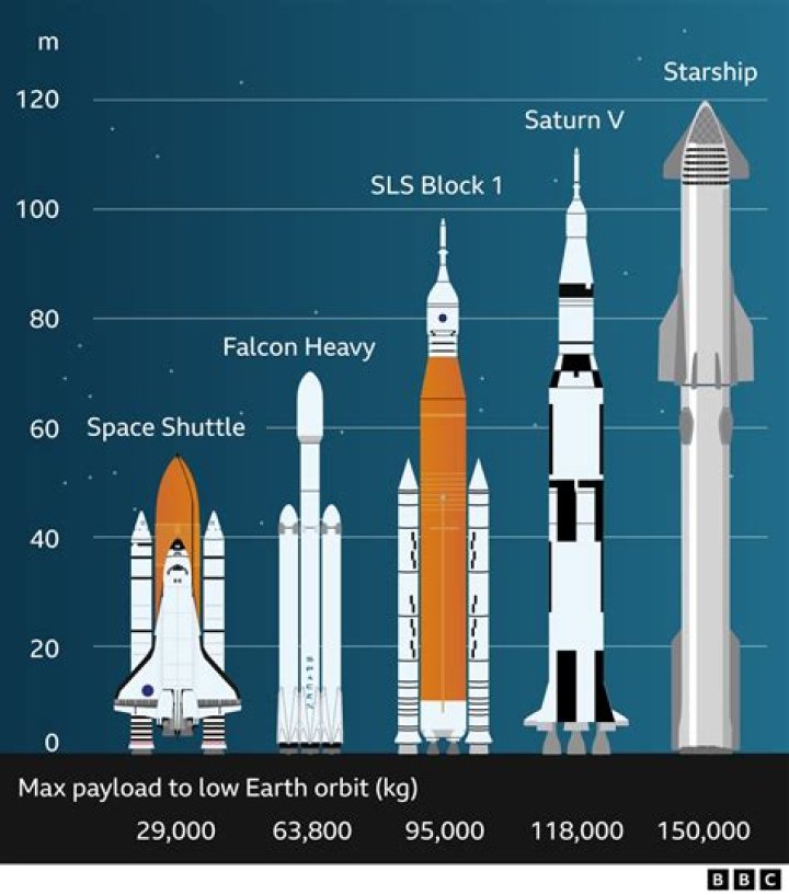 Are there any Saturn 5 rockets left?
