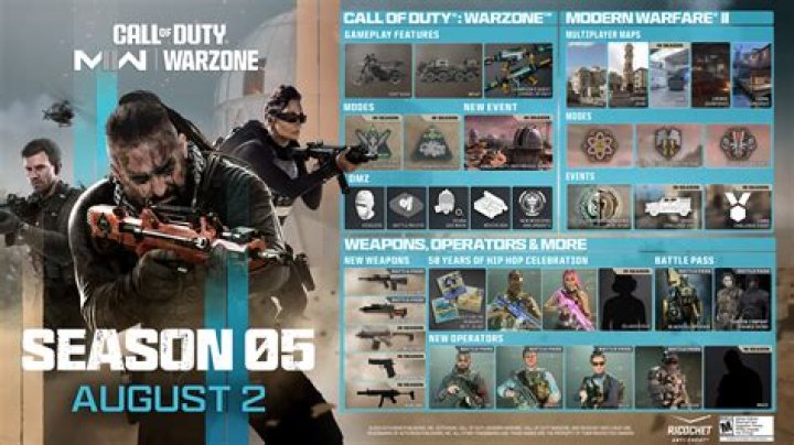 Are there cheats for Call of Duty?