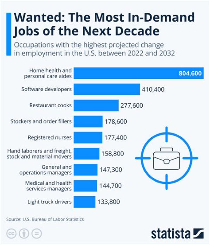 Are translating jobs in demand?
