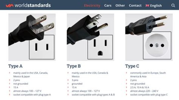 Are UK and US outlets the same?