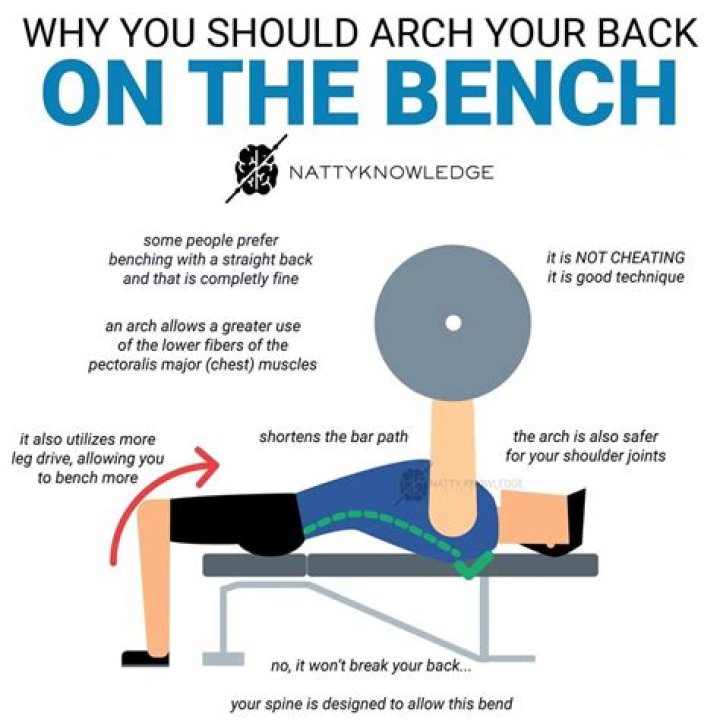 Are you supposed to arch your back when benching?