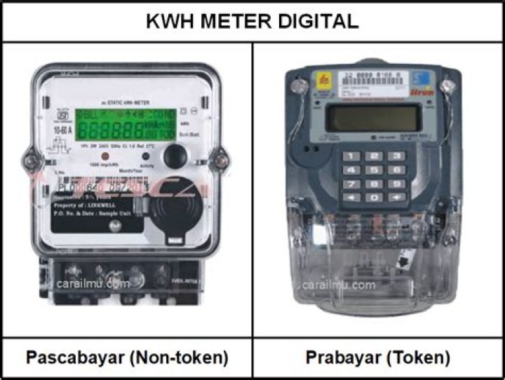 Bagaimana definisi kwH meter?