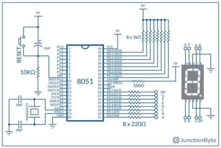Can 8051 be programmed in C?