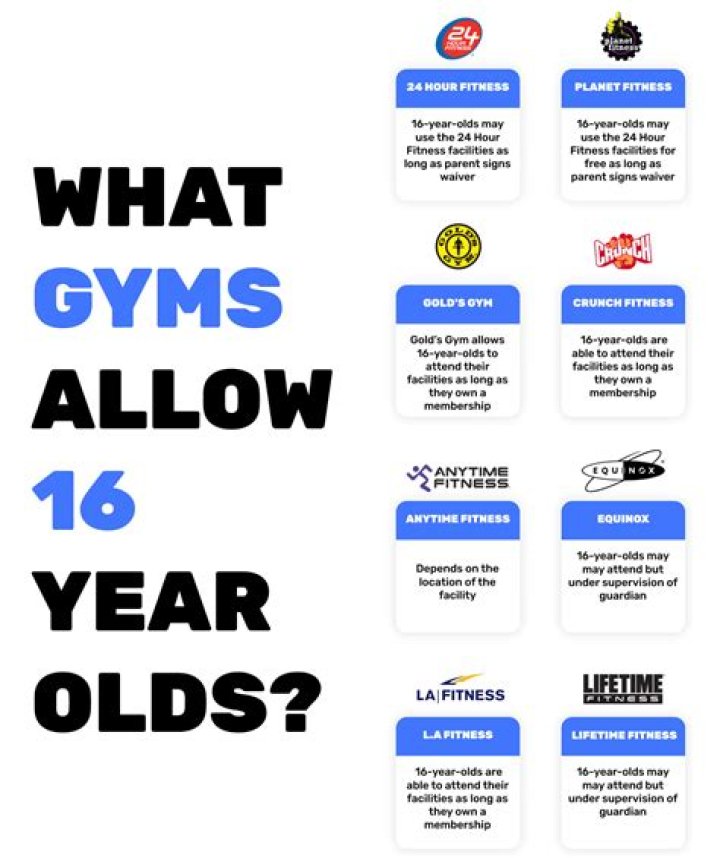 Can a 15 year old go to a gym?