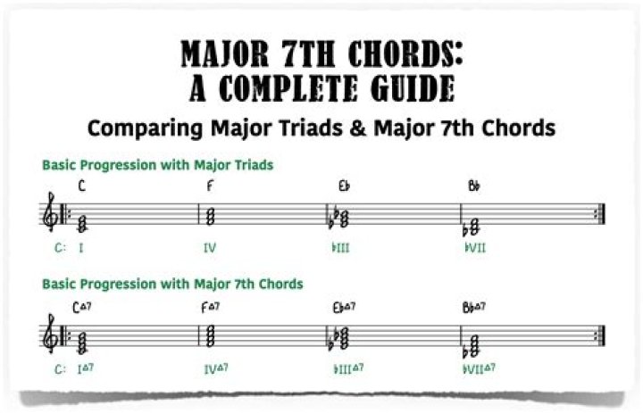 Can a chord be built on any note of the scale?